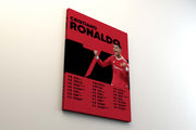 Tablou Canvas - Ronaldo Manchester United Infografic V2