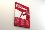 Tablou Canvas - Ronaldo Manchester United Infografic V1
