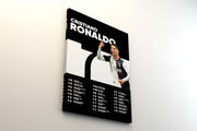 Tablou Canvas - Ronaldo Juventus Infografic V1